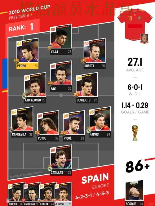 世界杯投注西班牙比赛方向应该怎么看 世界杯投注西班牙比赛方向应该怎么看